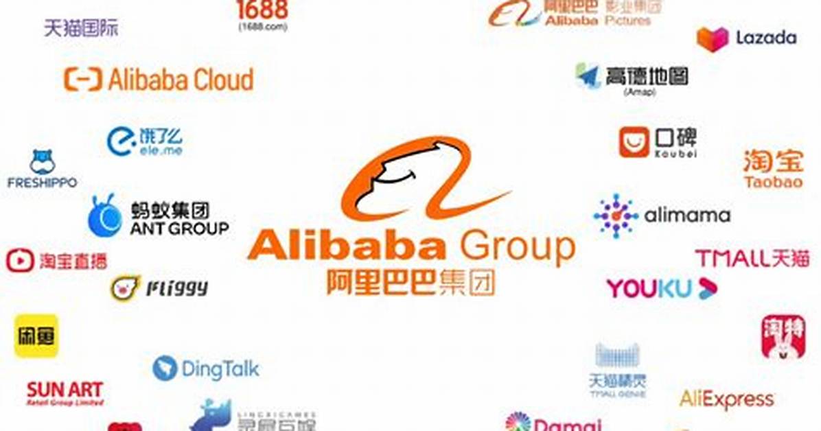 Baba Alibaba Group Holding Ltd Compare