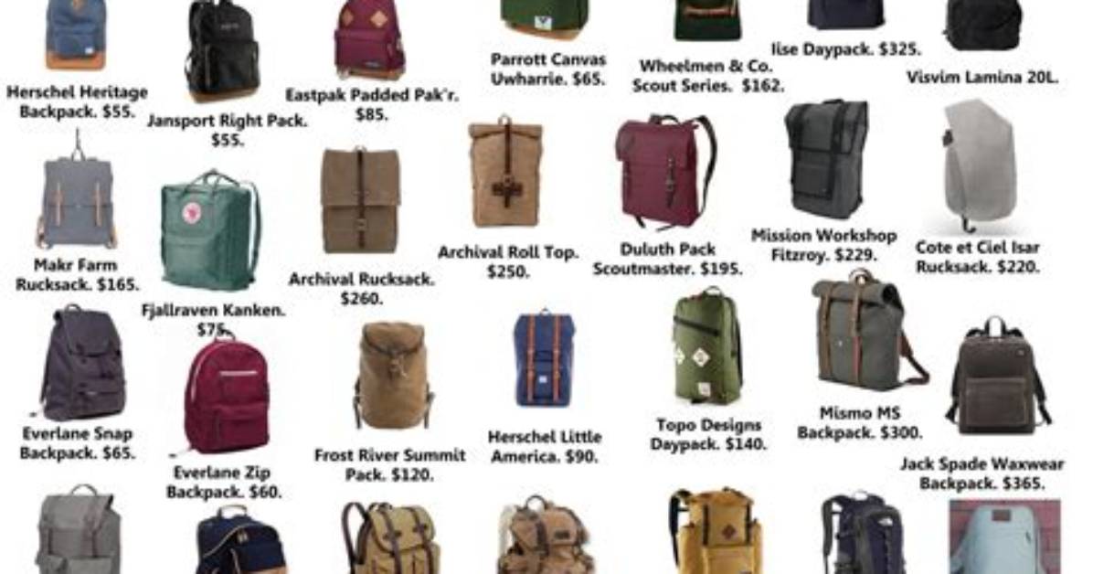 Backpack Brands - How to Discuss