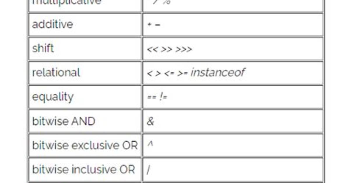 Bad Operand Types for Binary Operator ">"?