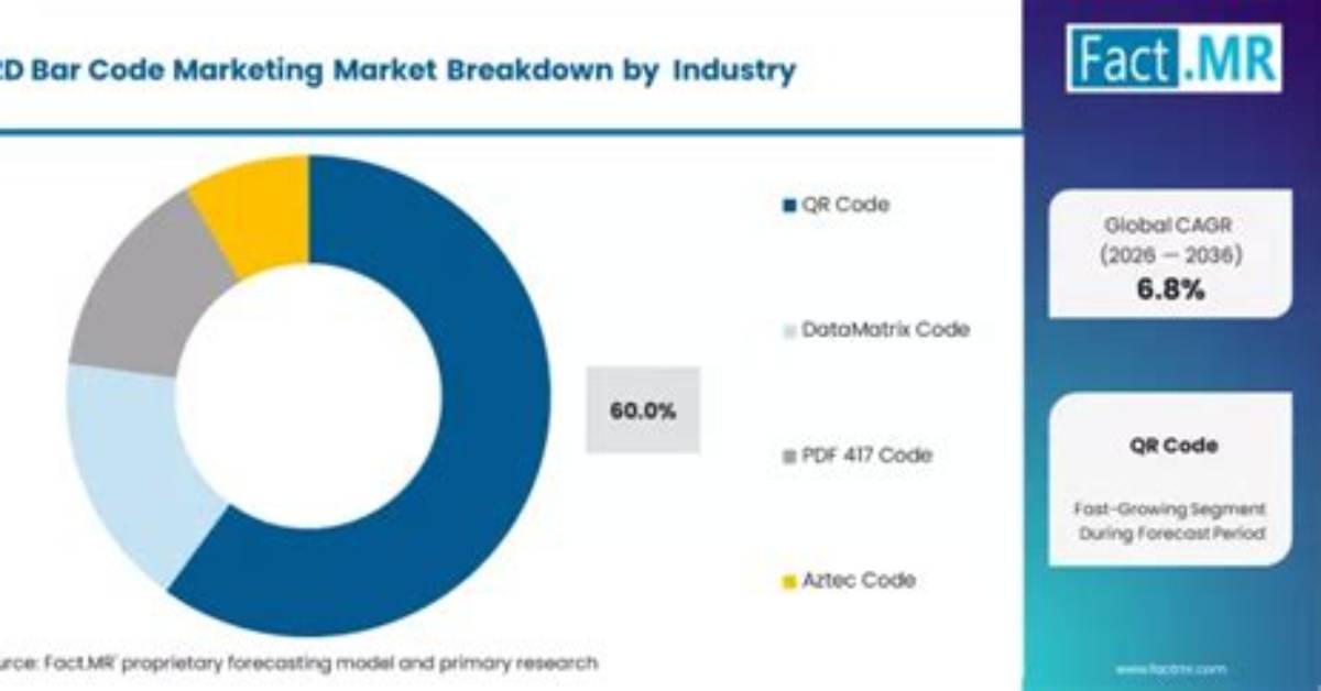 Bar Code Marketing - How to Discuss