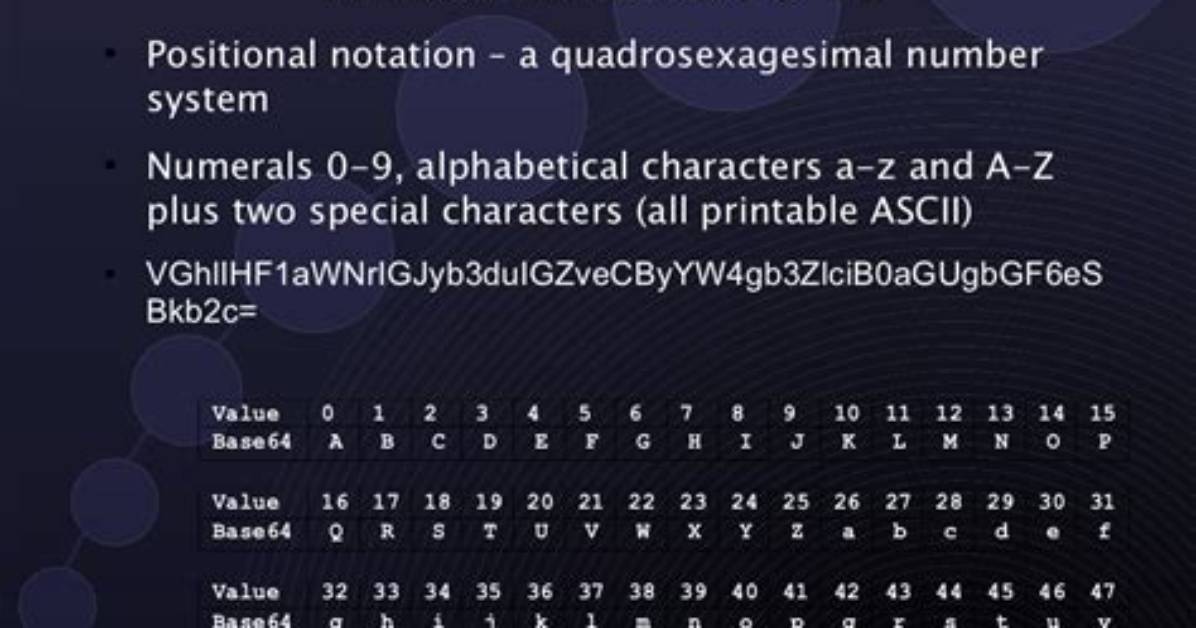 Base 64 Encode and Decode Example Code