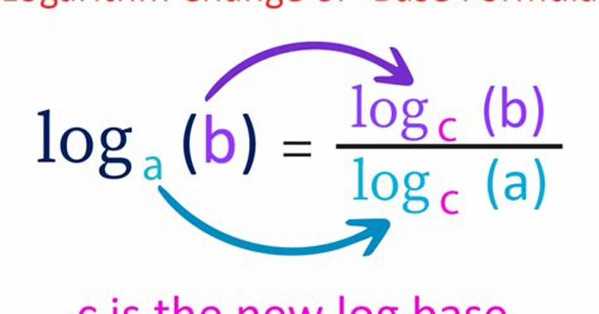 Base Change Conversions Calculator