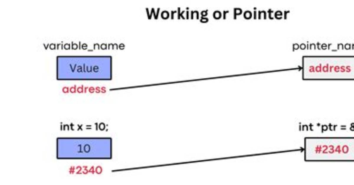 Base Operand of ‘->’ Has Non-Pointer Type