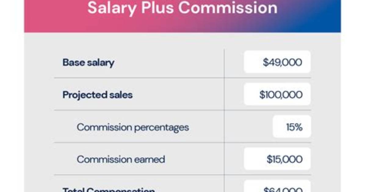 Base Salary Plus Commission Example, Check These out | What Is a Base Salary Plus Commission?