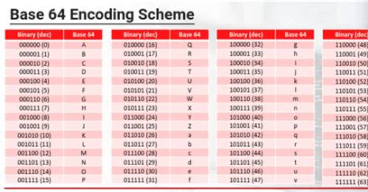 Base64 Encoding Not Taking Mime Message