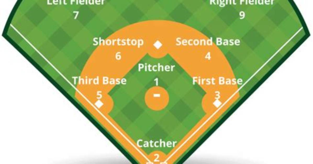 Baseball Position Between 2 and 3 Base, Check These out | What Position Is Between 2Nd and 3Rd Base?