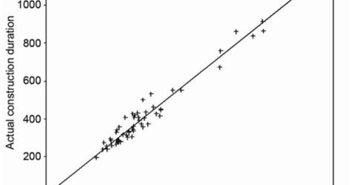 Baseline Duration Vs. Duration Vs. Actual Duration Vs. Schedule Duration