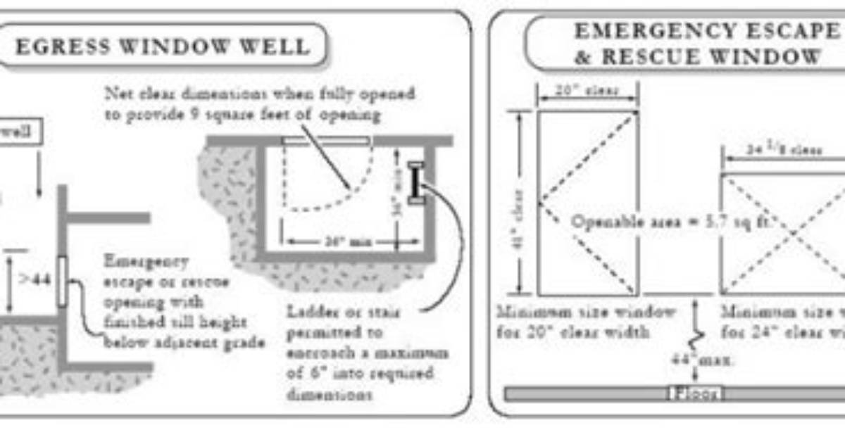 Basement Egress Window Ontario Building Code