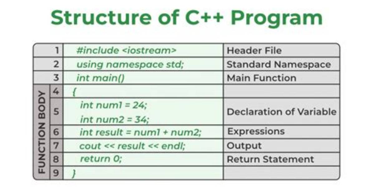 Basic Cli Program in C