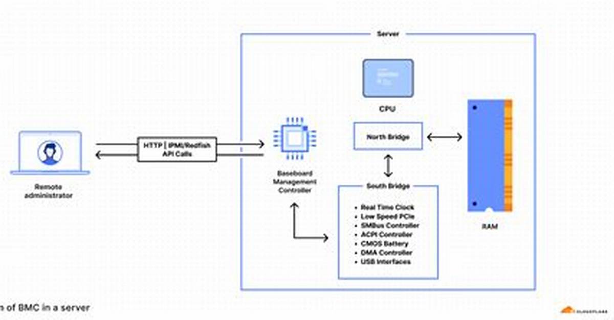 Basic Components of Bmc Defender Server Correlation - Documentation for Bmc Defender Siem Correlation Server 6.2