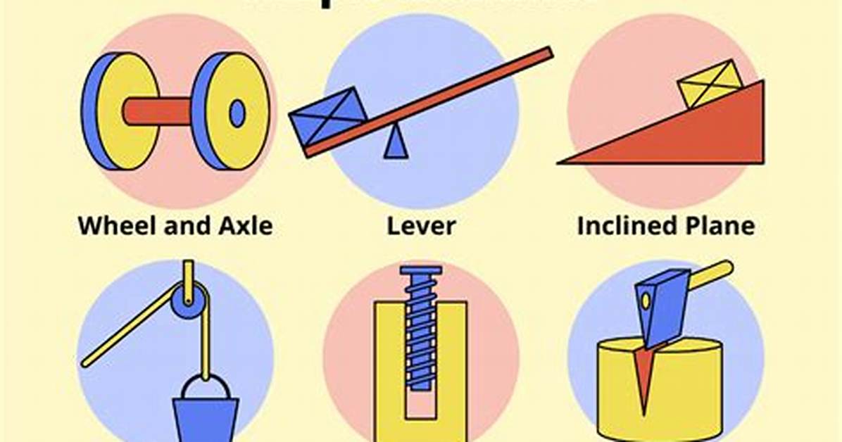 Basic Machines and How They Work