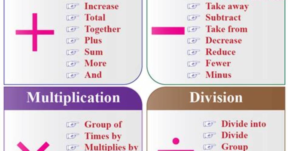 Basic Operations Number Types