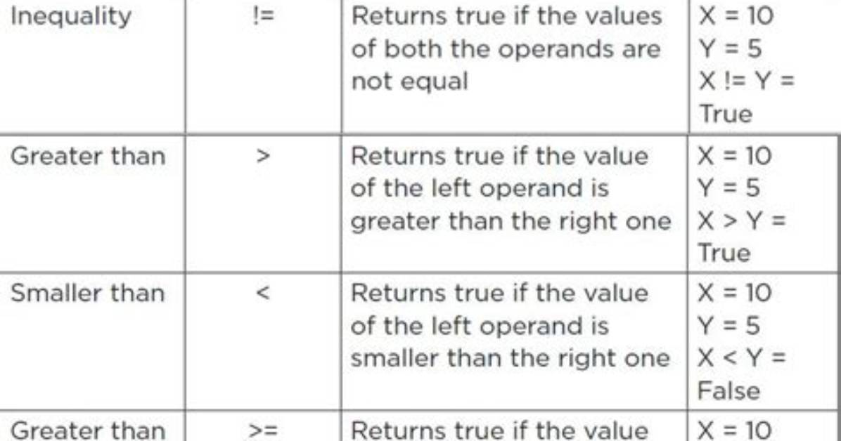 Batch Not-Equal (Inequality) Operator