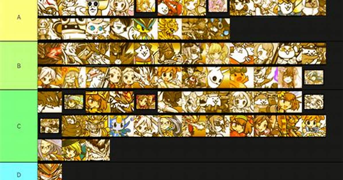 Battle Cats Tier List (2023): Best Uber Cats Ranked
