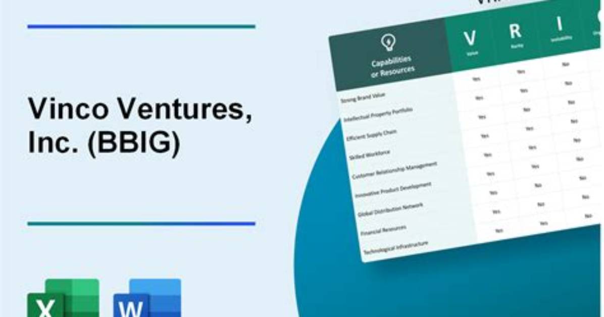 Bbig Vinco Ventures, Inc. Compare