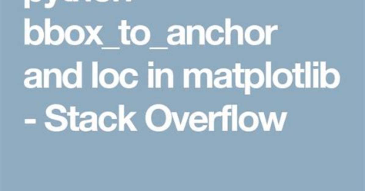 Bbox_To_Anchor and Loc in Matplotlib