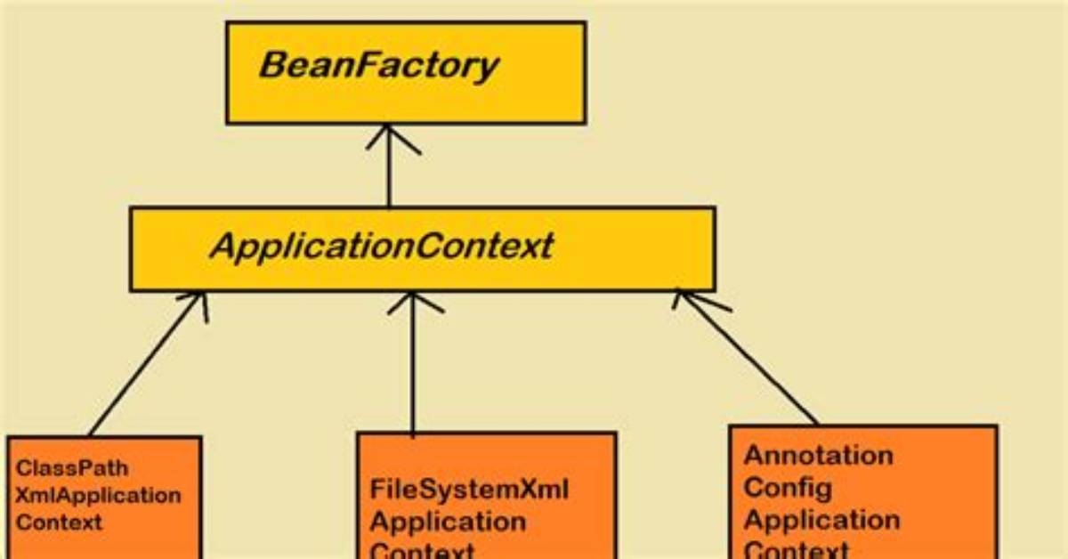 Beanfactory vs Applicationcontext
