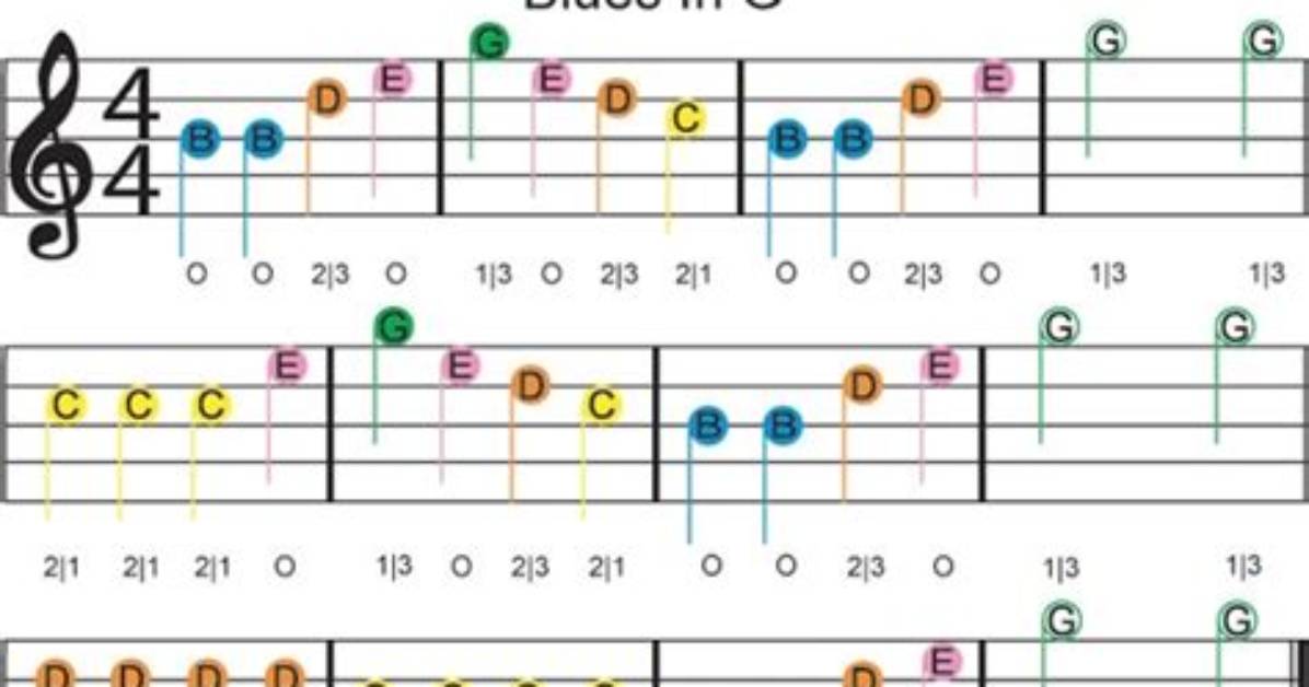 Beginner Electric Guitar Songs - How to Discuss