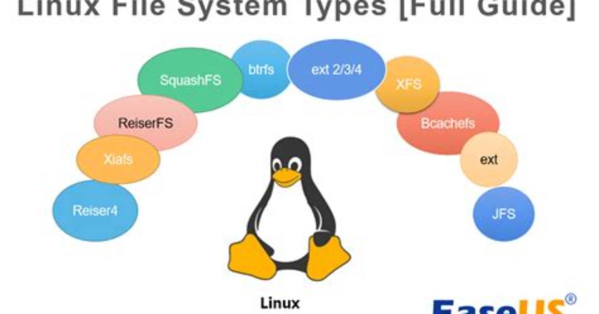 Best Answer: Are the Same File Linux Cp?