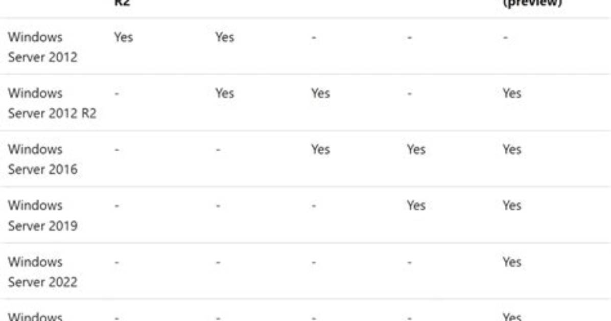 Best Answer: Do Windows Server Licenses Expire?