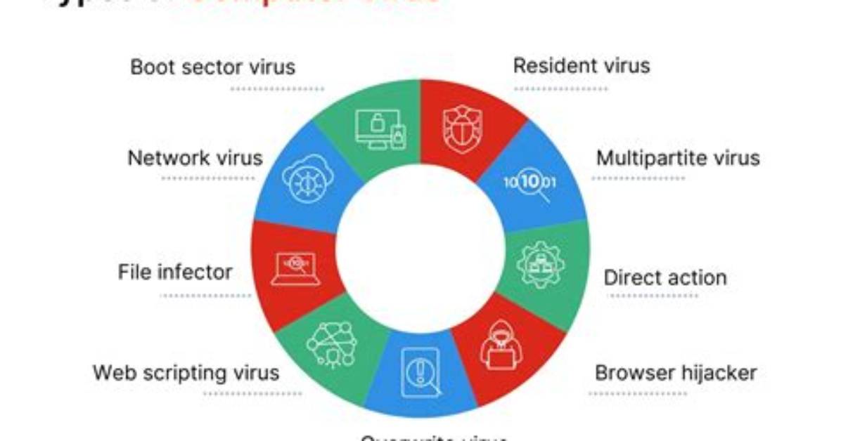 Best Answer: Do Windows Viruses Work on Linux?