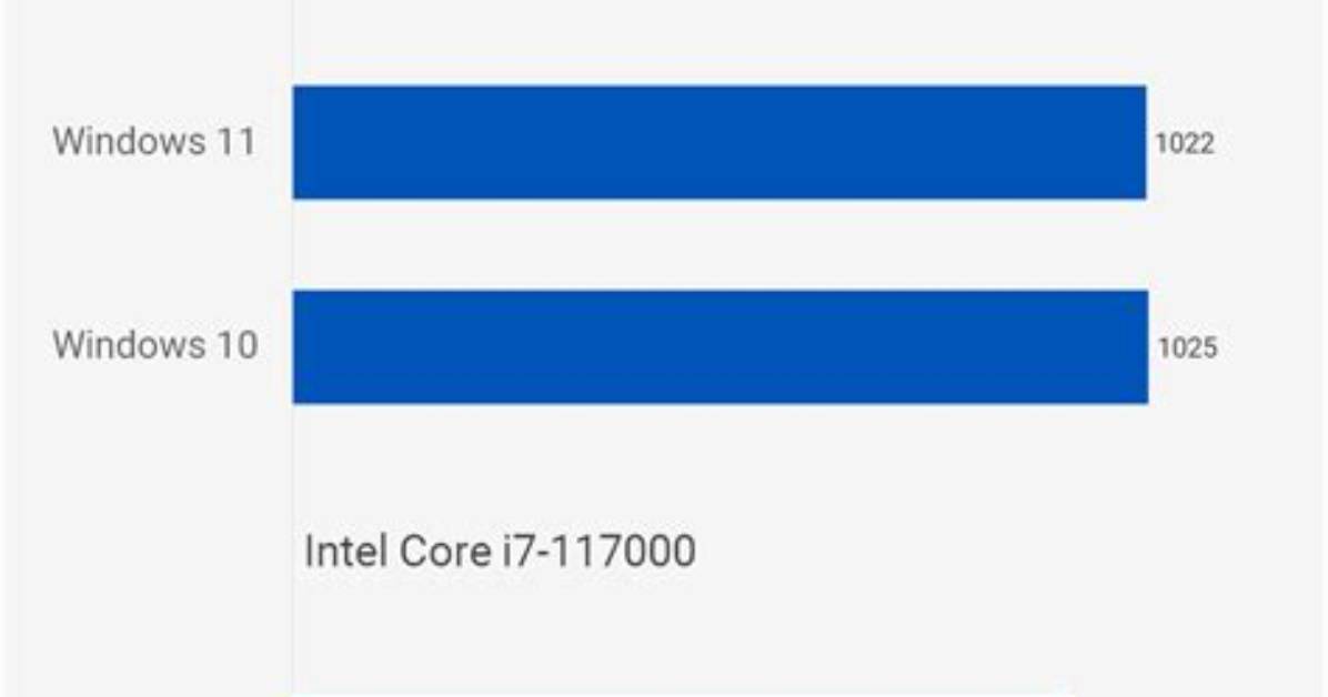 Best Answer: Does Windows 10 2004 Improve Performance?