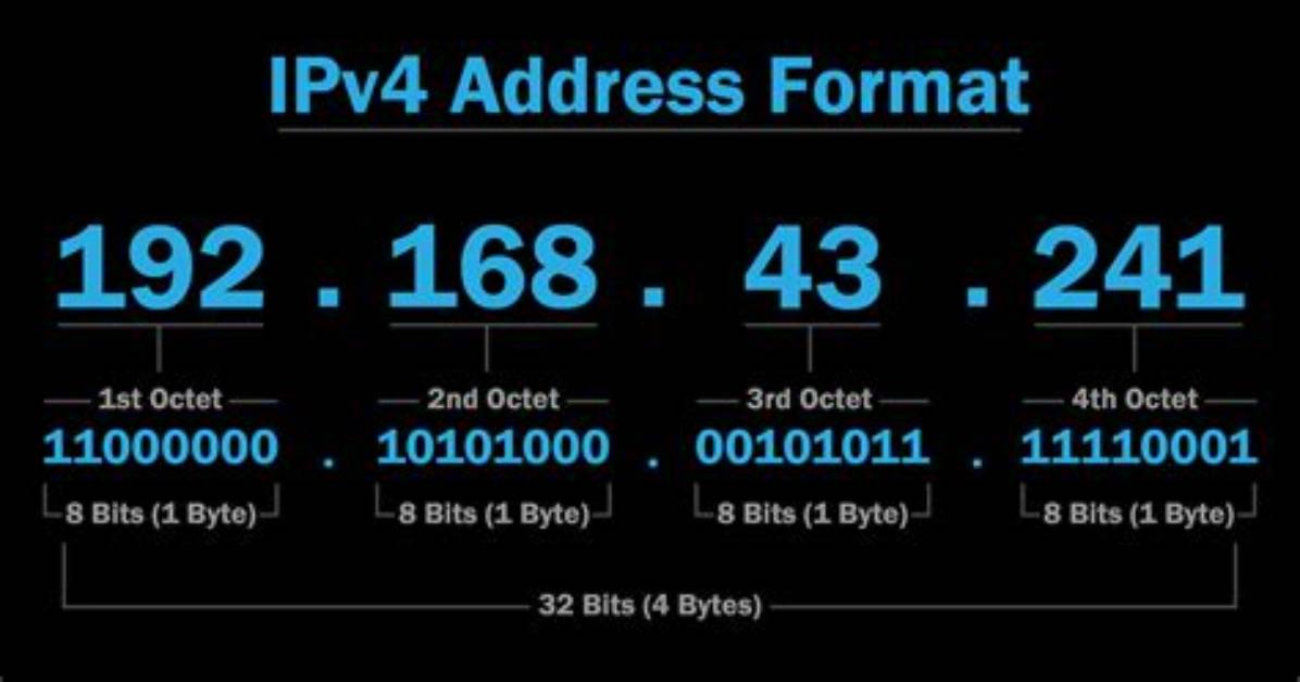 Best Answer: How Do I Find Ipv4 and Ipv6 in Linux?