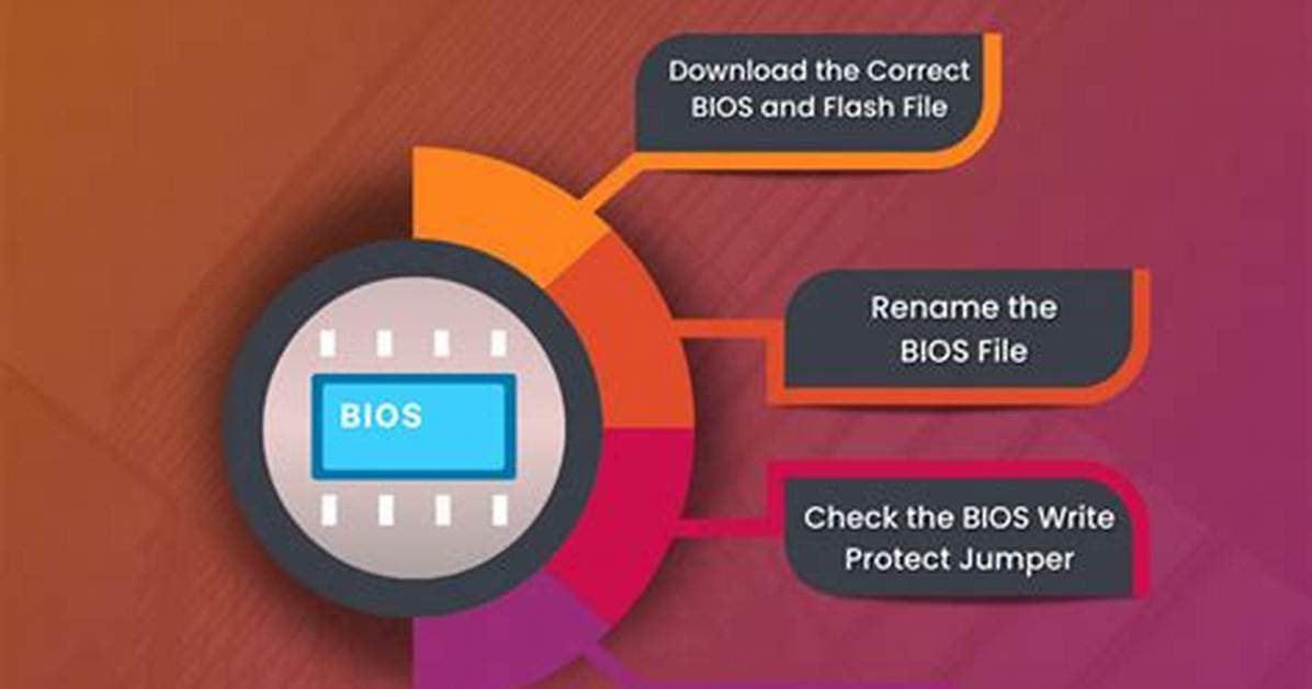 Best Answer: How Do I Fix Bios Not Displaying?