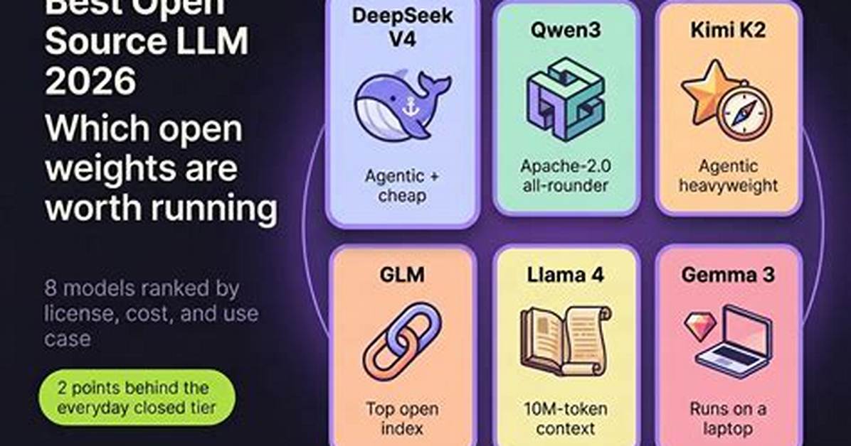 Best Answer: How Do I Open the Gui in Linux?
