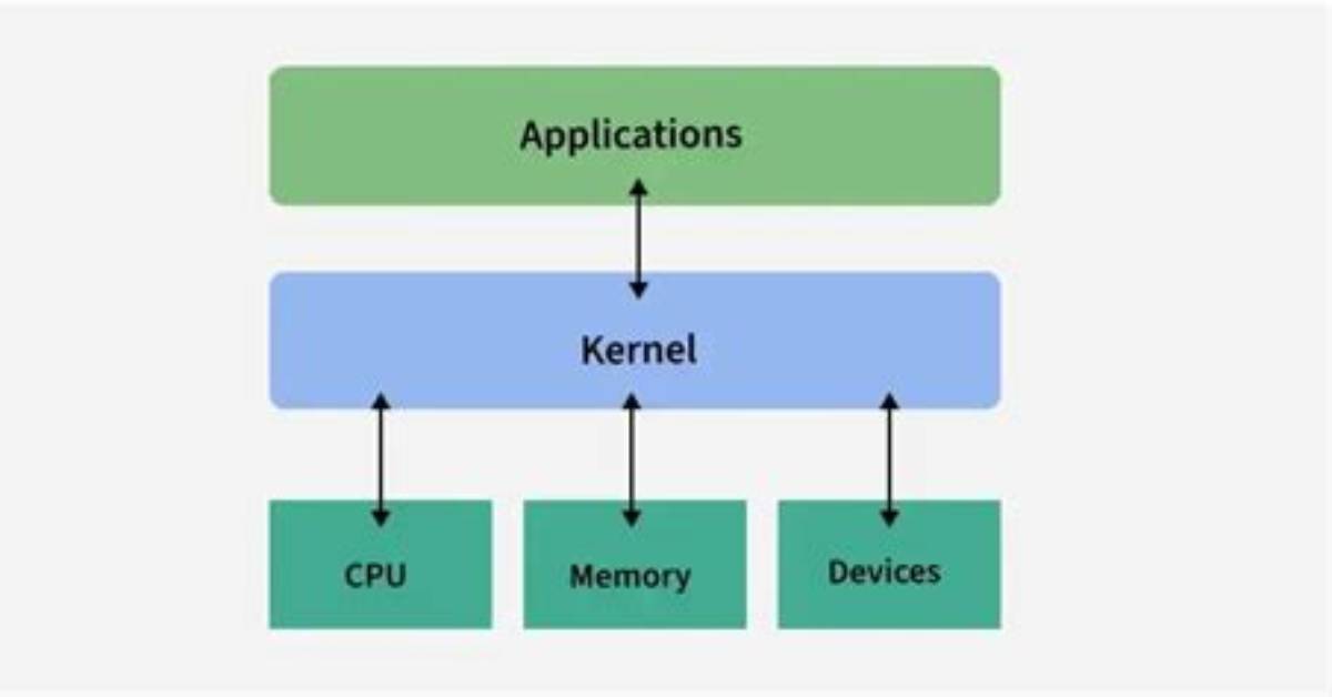 Best Answer: How Do I See Kernel Messages in Linux?