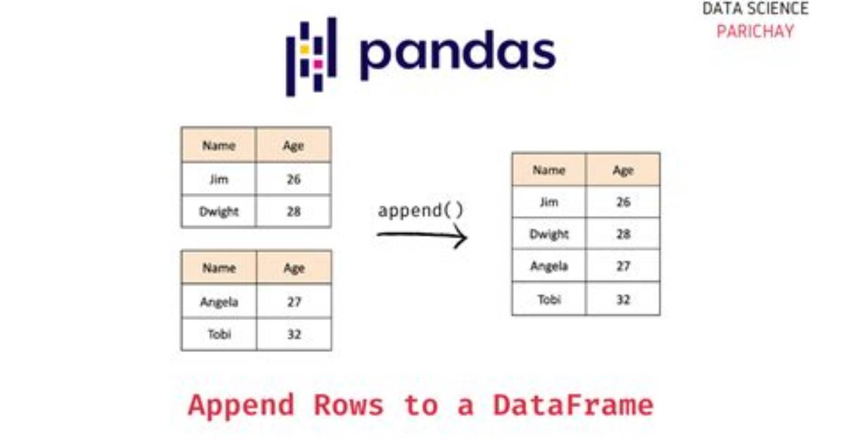 Best Answer: How Do You Append Data in Unix?