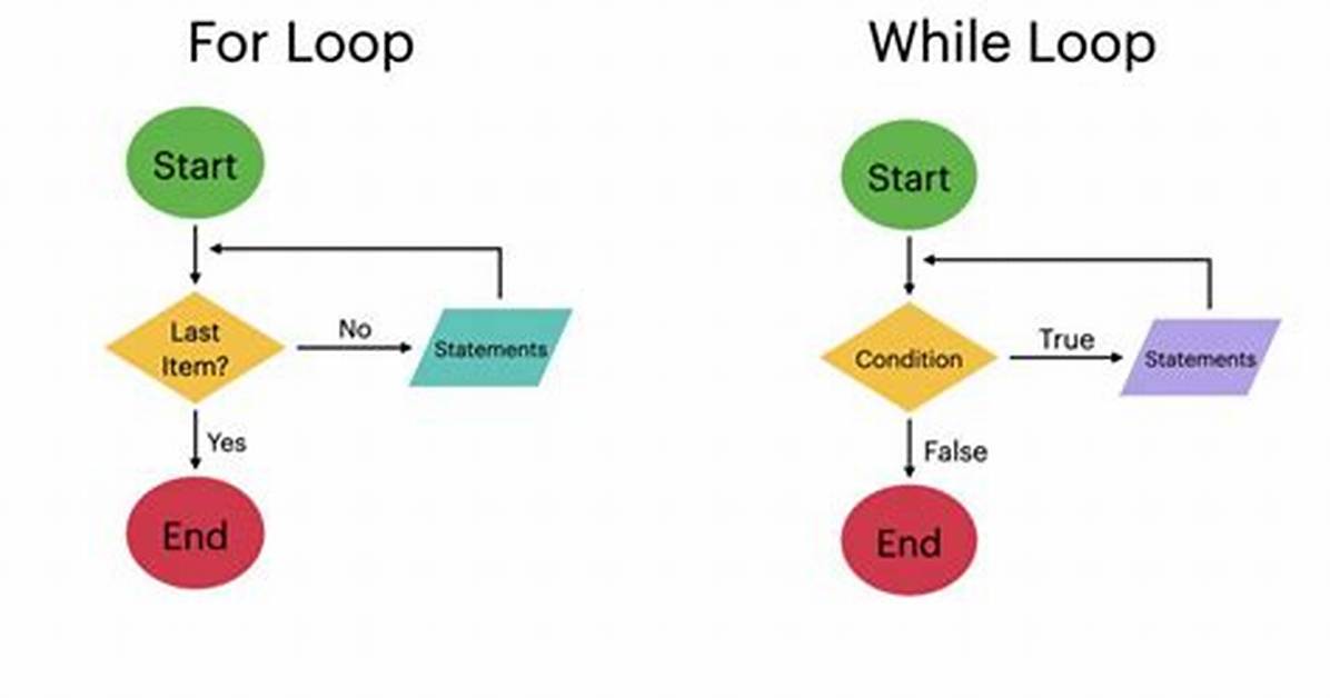 Best Answer: How Do You Loop a Shell Script in Linux?