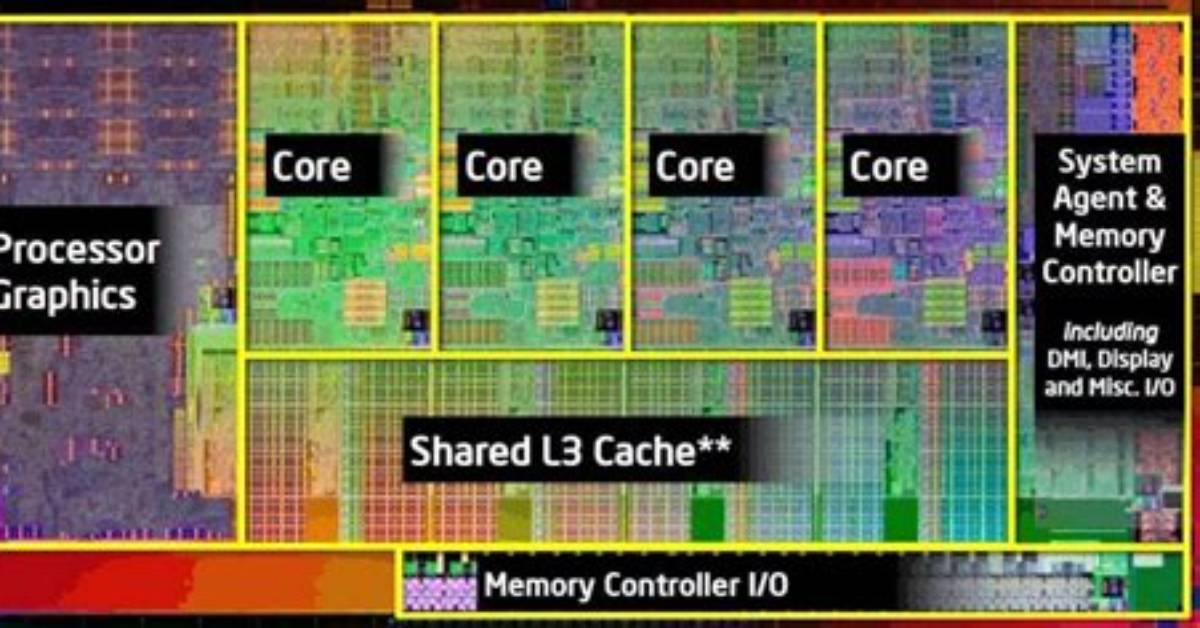 Best Answer: How Many Cpu Cores Do I Have Unix?