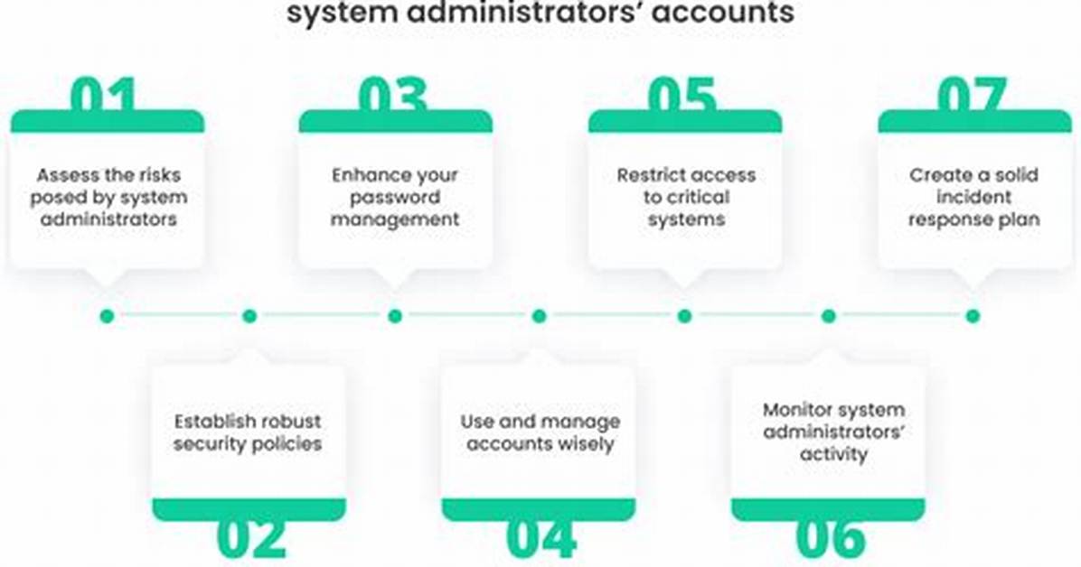 Best Answer: How Many System Administrators Do You Need Salesforce?