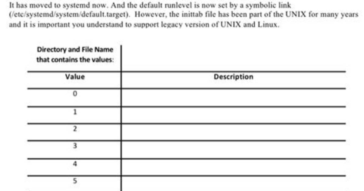 Best Answer: What Are Init Levels in Linux?