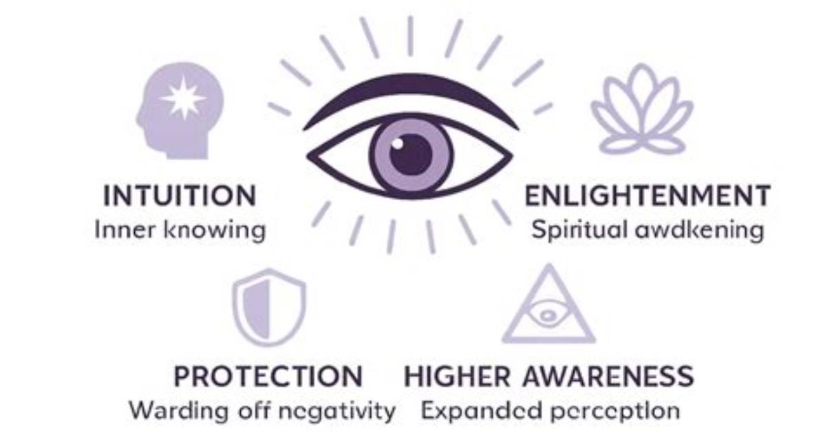 Best Answer: What Does Eye Icon Mean on Android?