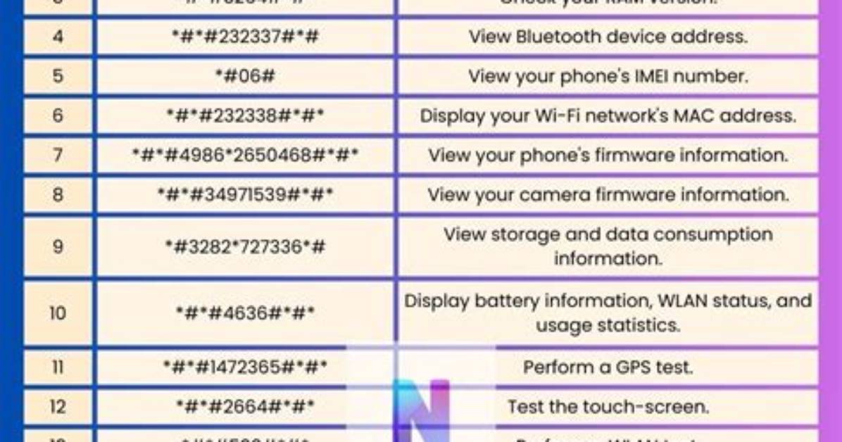 Best Answer: What Is Android Secret Code?