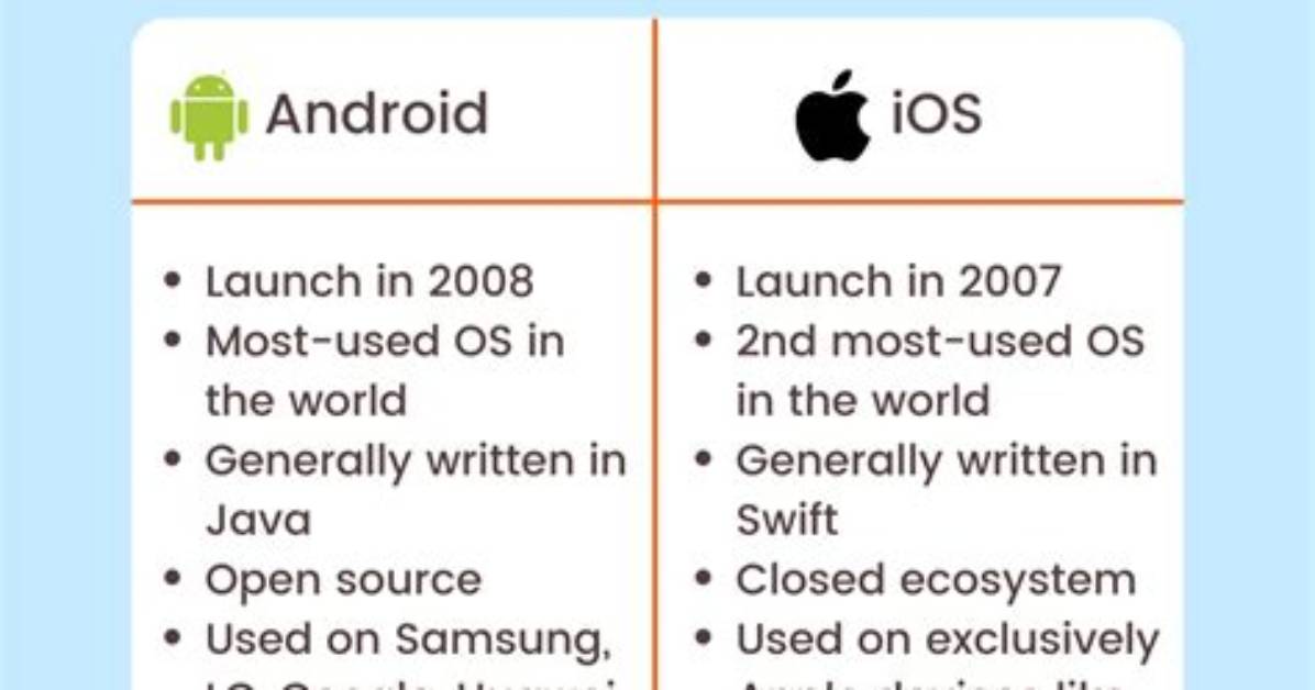 Best Answer: What Is Difference Between iOS and Windows?