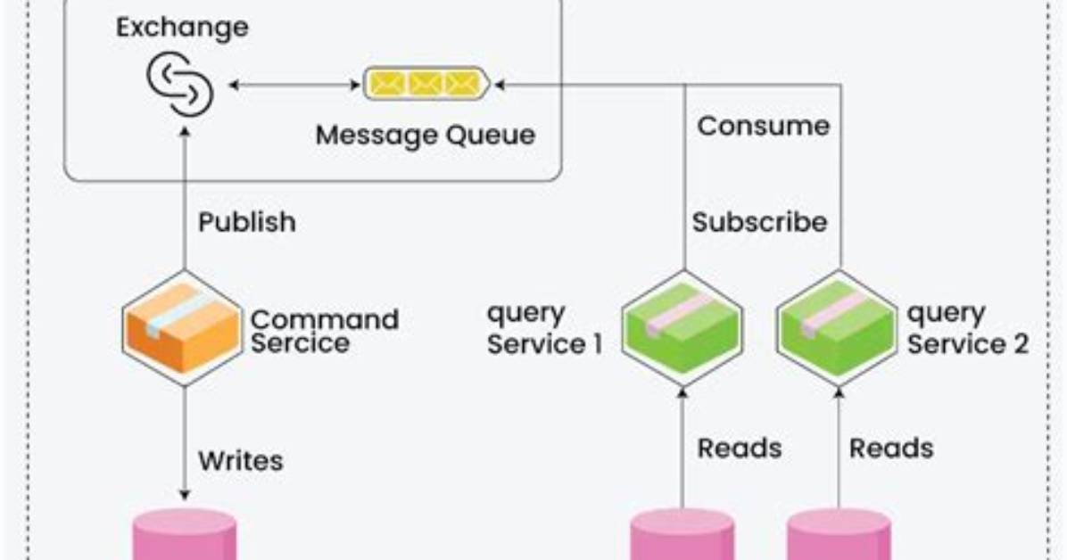 Best Answer: What Is Message Queue in Linux?