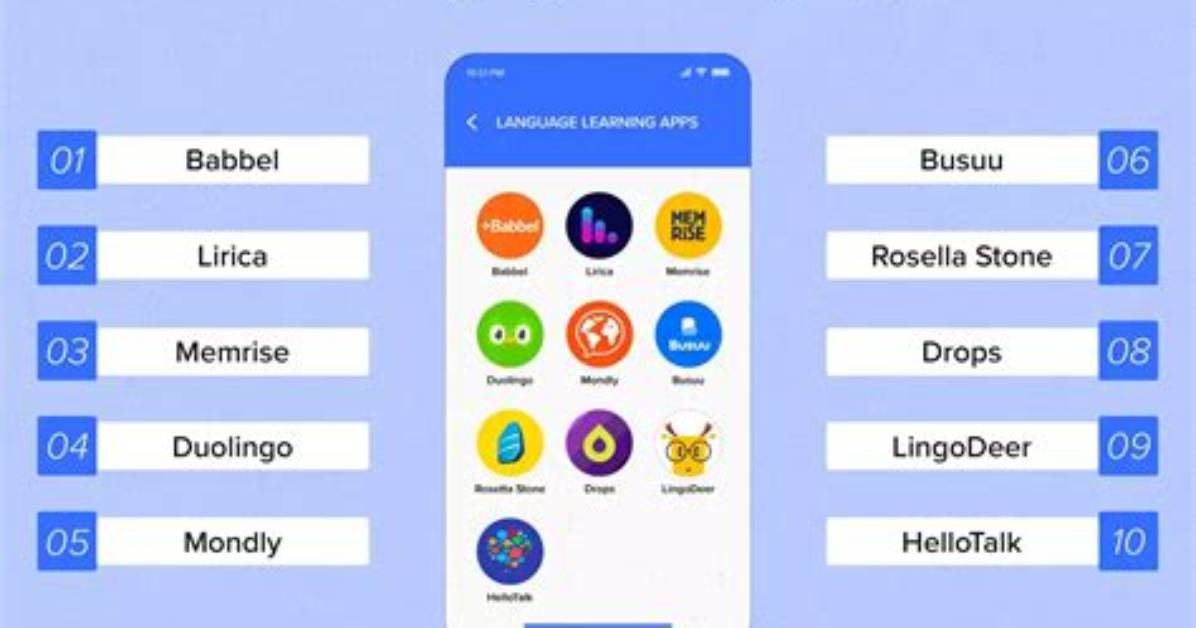 Best Answer: What Language Do Android Apps Use?