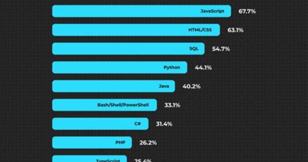 Best Answer: What Programming Language Does Microsoft Windows Use?