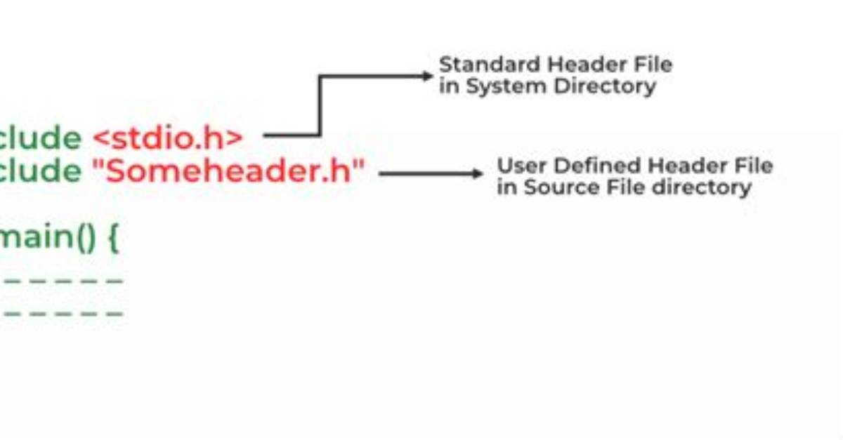 Best Answer: Where Are C Header Files Stored in Linux?