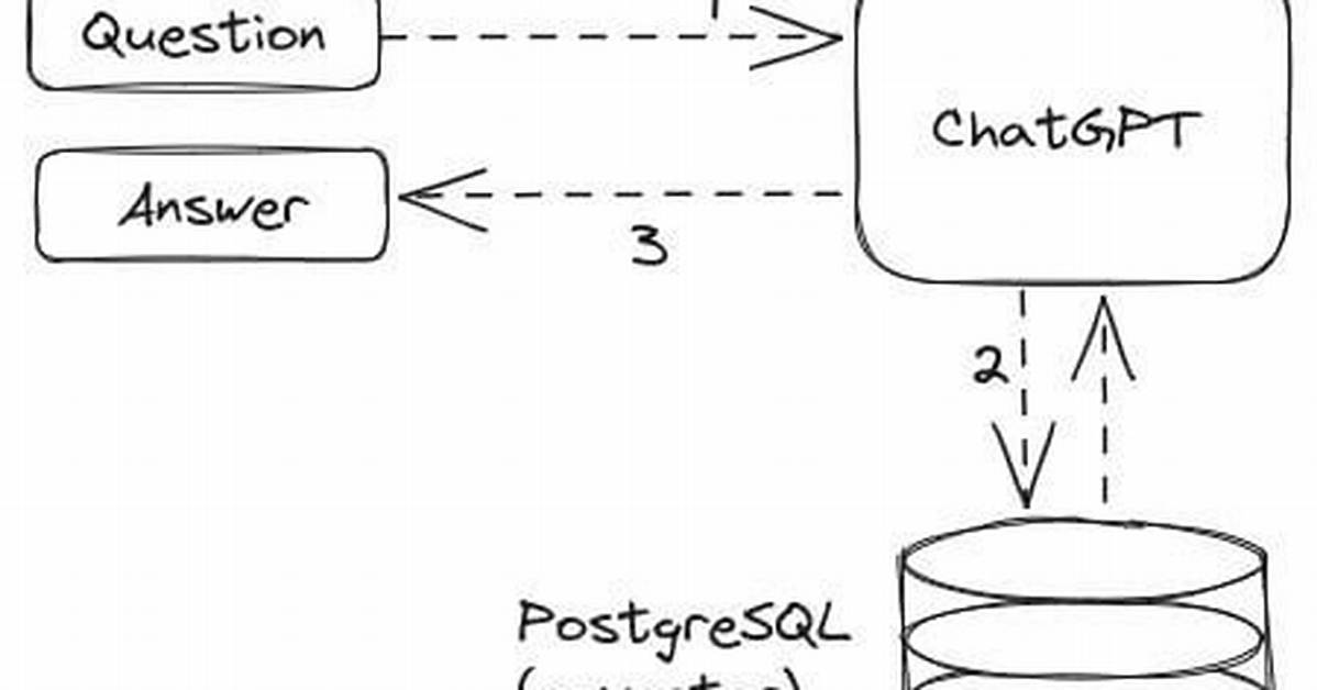 Best Answer: Which Database Is Natively Supported by Apple iOS?