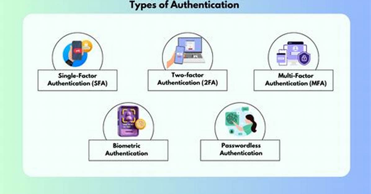 Best Answer: Which Is the Default Authentication Method in Linux?