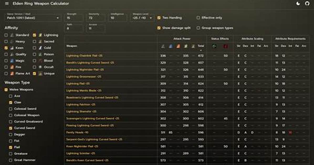 Best Elden Ring Build Calculator