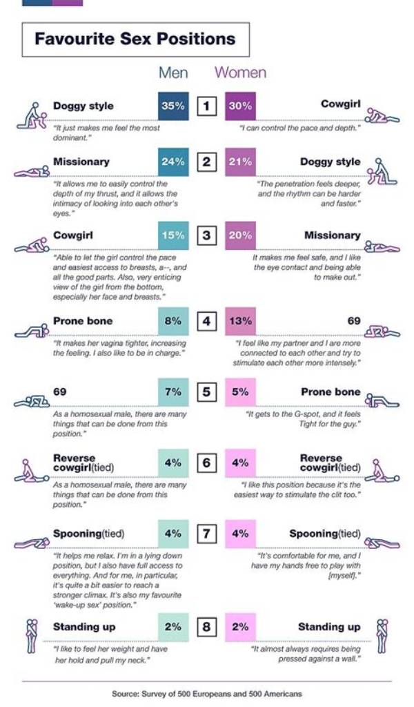 Best G-Spot Sex Positions - Sex Tips