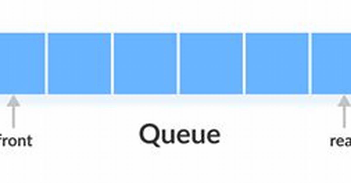 Best Implementation of Java Queue?