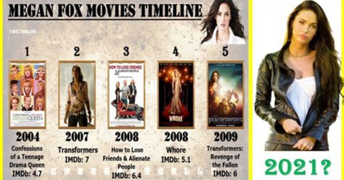 Best Megan Fox Movies of All Time