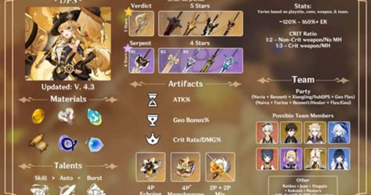 Best Navia Build & Team in Genshin Impact