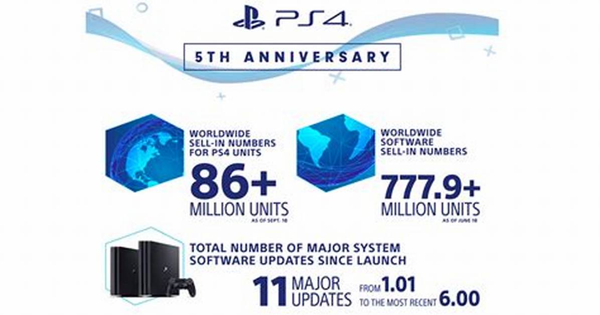 Best-Selling and Most-Downloaded Ps4/Ps5 Games in 2021